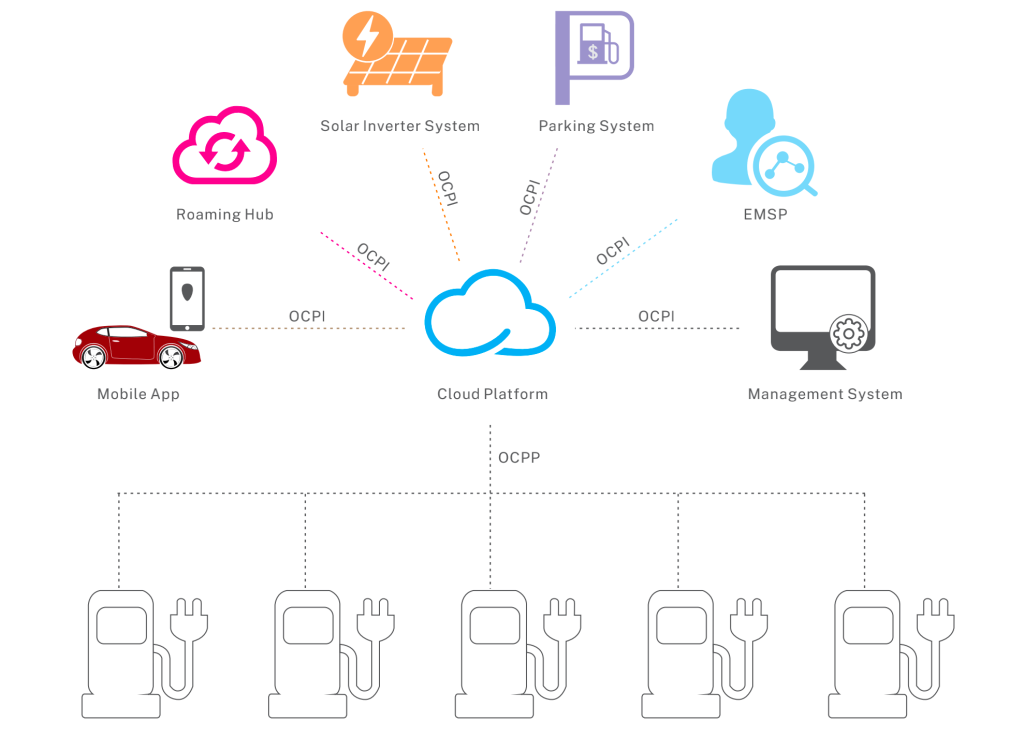 EV-TOP EV Charging Solutions