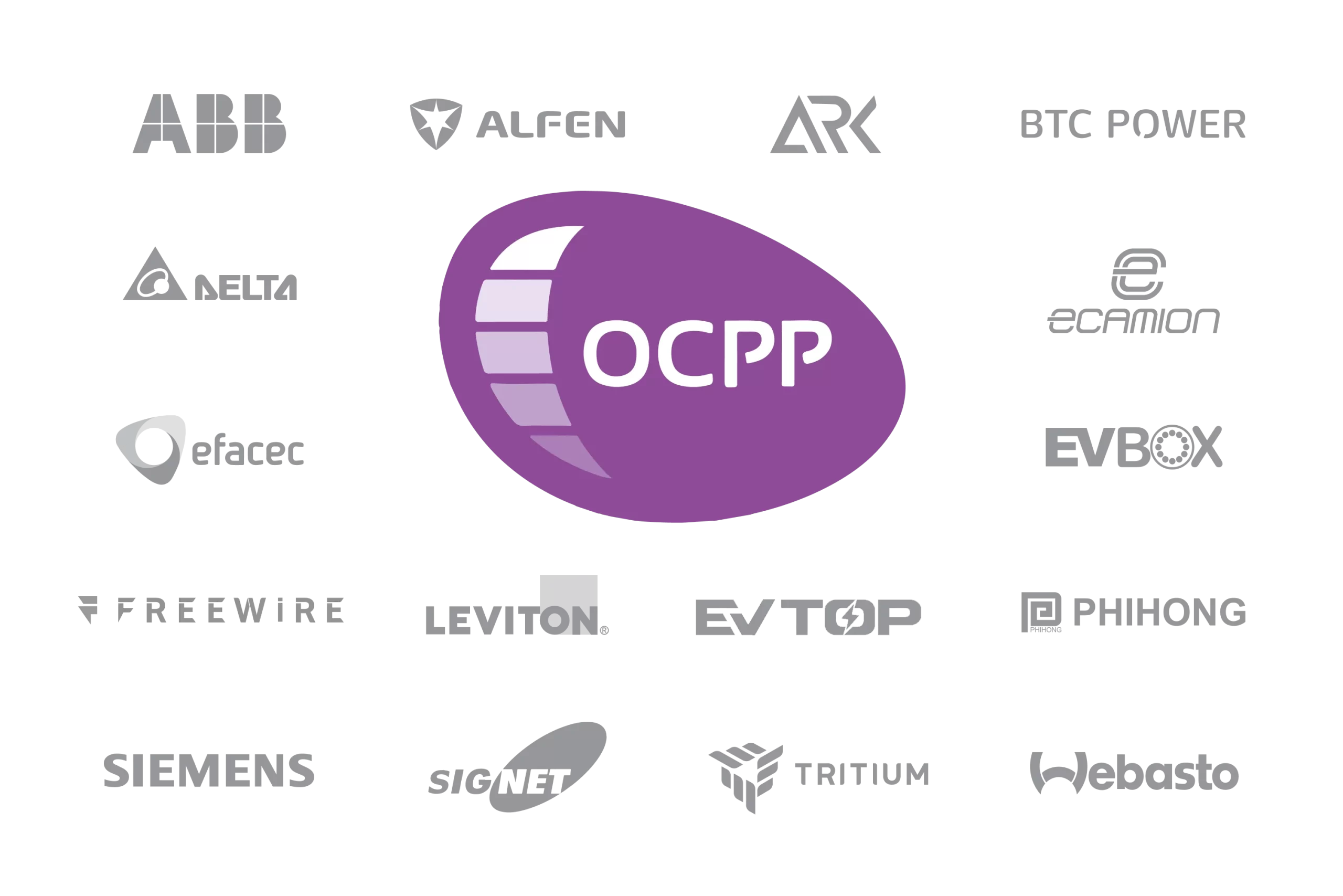 why ocpp